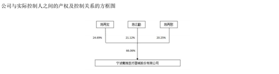 知名医疗公司创始人去世，享年82岁-第2张图片