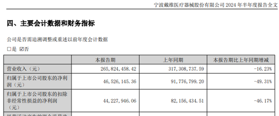 知名医疗公司创始人去世，享年82岁-第4张图片