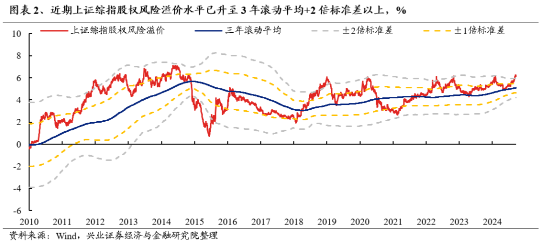 【兴证策略】底部区域，市场在犹豫什么？如何应对？-第2张图片