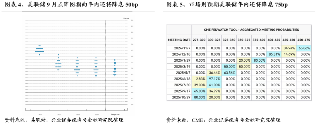 【兴证策略】底部区域，市场在犹豫什么？如何应对？-第4张图片
