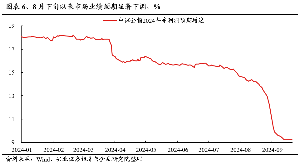 【兴证策略】底部区域，市场在犹豫什么？如何应对？-第5张图片