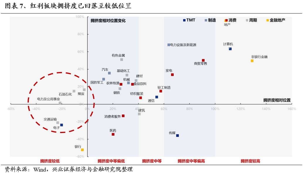 【兴证策略】底部区域，市场在犹豫什么？如何应对？-第6张图片