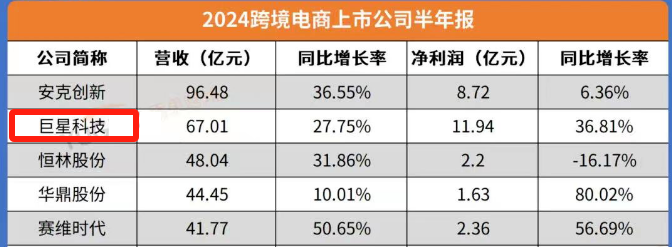 爆发！002444，亚洲第一，A股最能赚钱的现金奶牛！-第1张图片