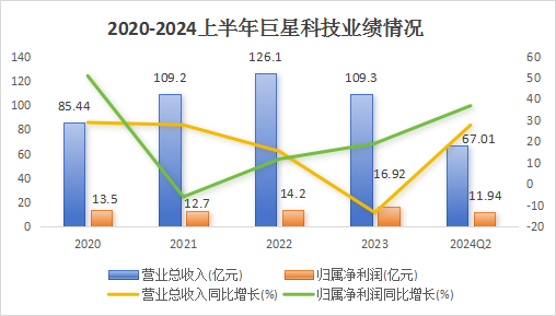 爆发！002444，亚洲第一，A股最能赚钱的现金奶牛！-第2张图片