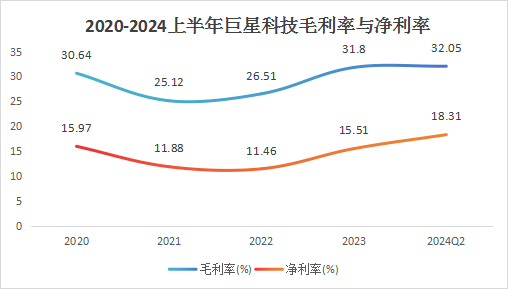 爆发！002444，亚洲第一，A股最能赚钱的现金奶牛！-第4张图片