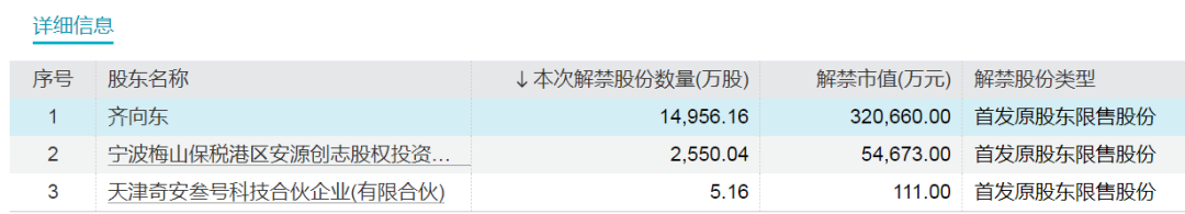 下周，这些股票流通盘将翻倍-第2张图片