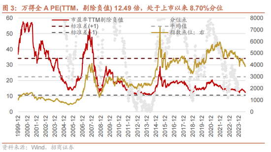 招商策略：国庆节后主要指数往往迎来反弹-第4张图片