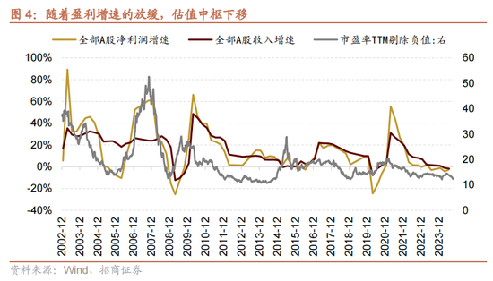 招商策略：国庆节后主要指数往往迎来反弹-第5张图片