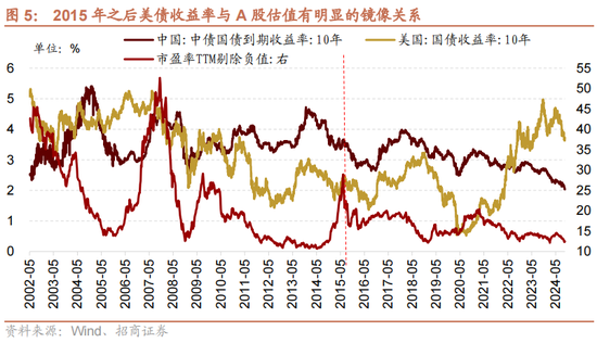 招商策略：国庆节后主要指数往往迎来反弹-第6张图片