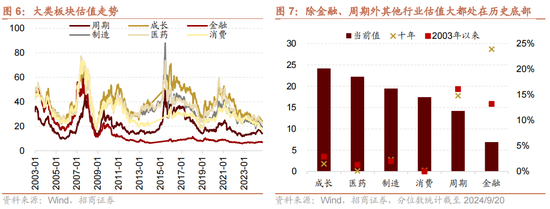 招商策略：国庆节后主要指数往往迎来反弹-第7张图片