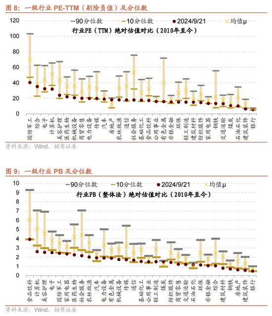 招商策略：国庆节后主要指数往往迎来反弹-第8张图片