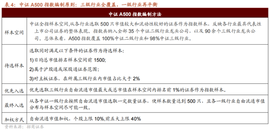 招商策略：国庆节后主要指数往往迎来反弹-第12张图片