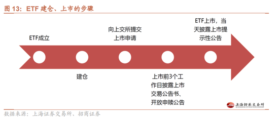 招商策略：国庆节后主要指数往往迎来反弹-第14张图片