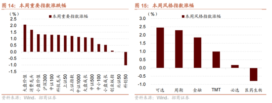 招商策略：国庆节后主要指数往往迎来反弹-第15张图片