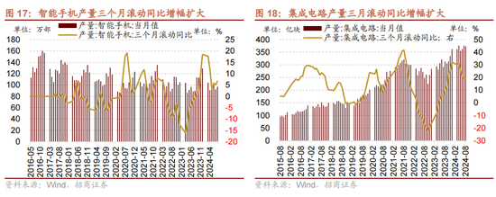 招商策略：国庆节后主要指数往往迎来反弹-第17张图片