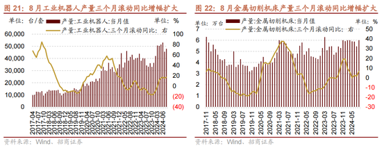 招商策略：国庆节后主要指数往往迎来反弹-第19张图片