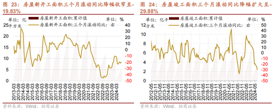 招商策略：国庆节后主要指数往往迎来反弹-第20张图片