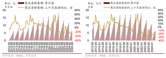 招商策略：国庆节后主要指数往往迎来反弹-第22张图片