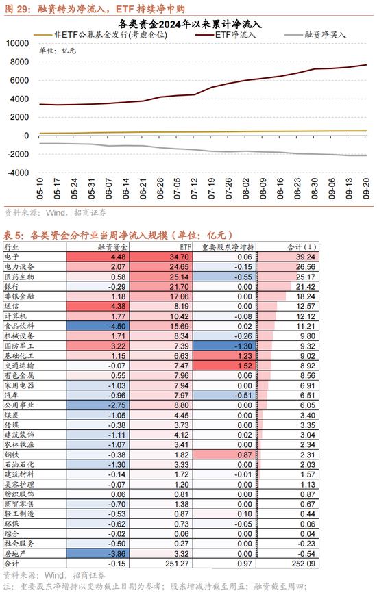 招商策略：国庆节后主要指数往往迎来反弹-第24张图片
