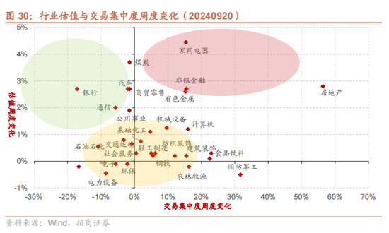 招商策略：国庆节后主要指数往往迎来反弹-第25张图片