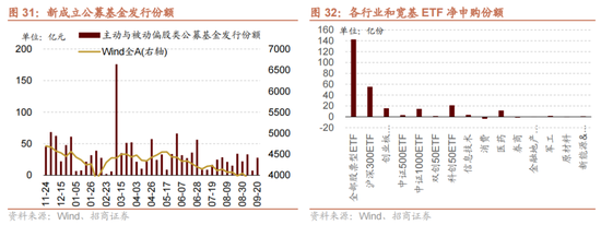 招商策略：国庆节后主要指数往往迎来反弹-第26张图片