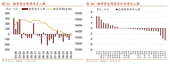 招商策略：国庆节后主要指数往往迎来反弹-第27张图片