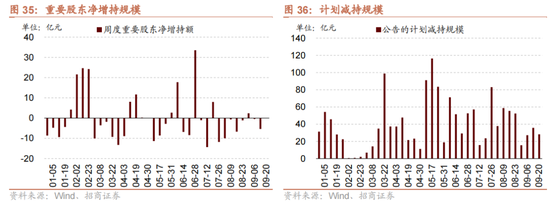 招商策略：国庆节后主要指数往往迎来反弹-第28张图片