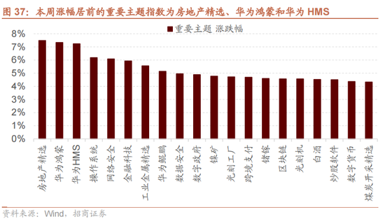 招商策略：国庆节后主要指数往往迎来反弹-第29张图片