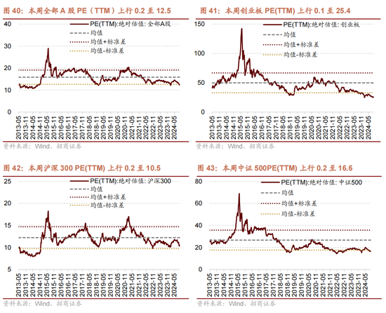 招商策略：国庆节后主要指数往往迎来反弹-第31张图片