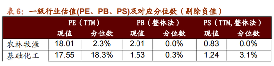 招商策略：国庆节后主要指数往往迎来反弹-第32张图片