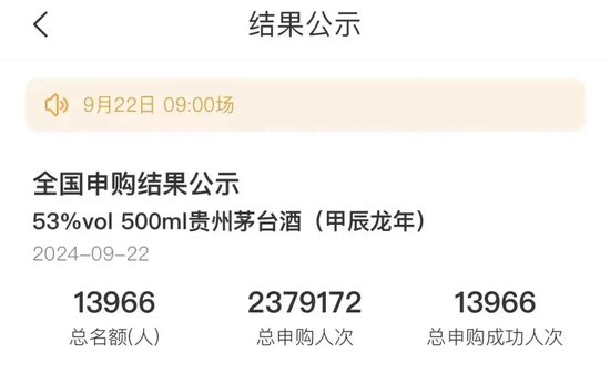 “龙茅”，申购“腰斩”，知名大V抄底茅台-第1张图片