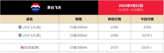 “龙茅”，申购“腰斩”，知名大V抄底茅台-第2张图片