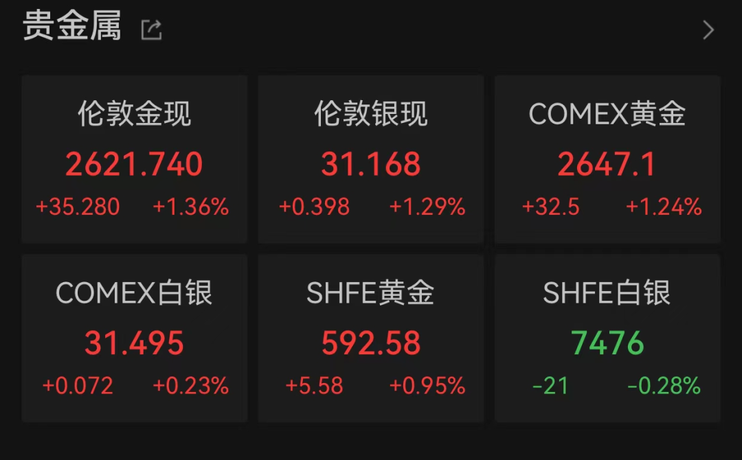 昨夜，人民币大涨近300点！-第2张图片