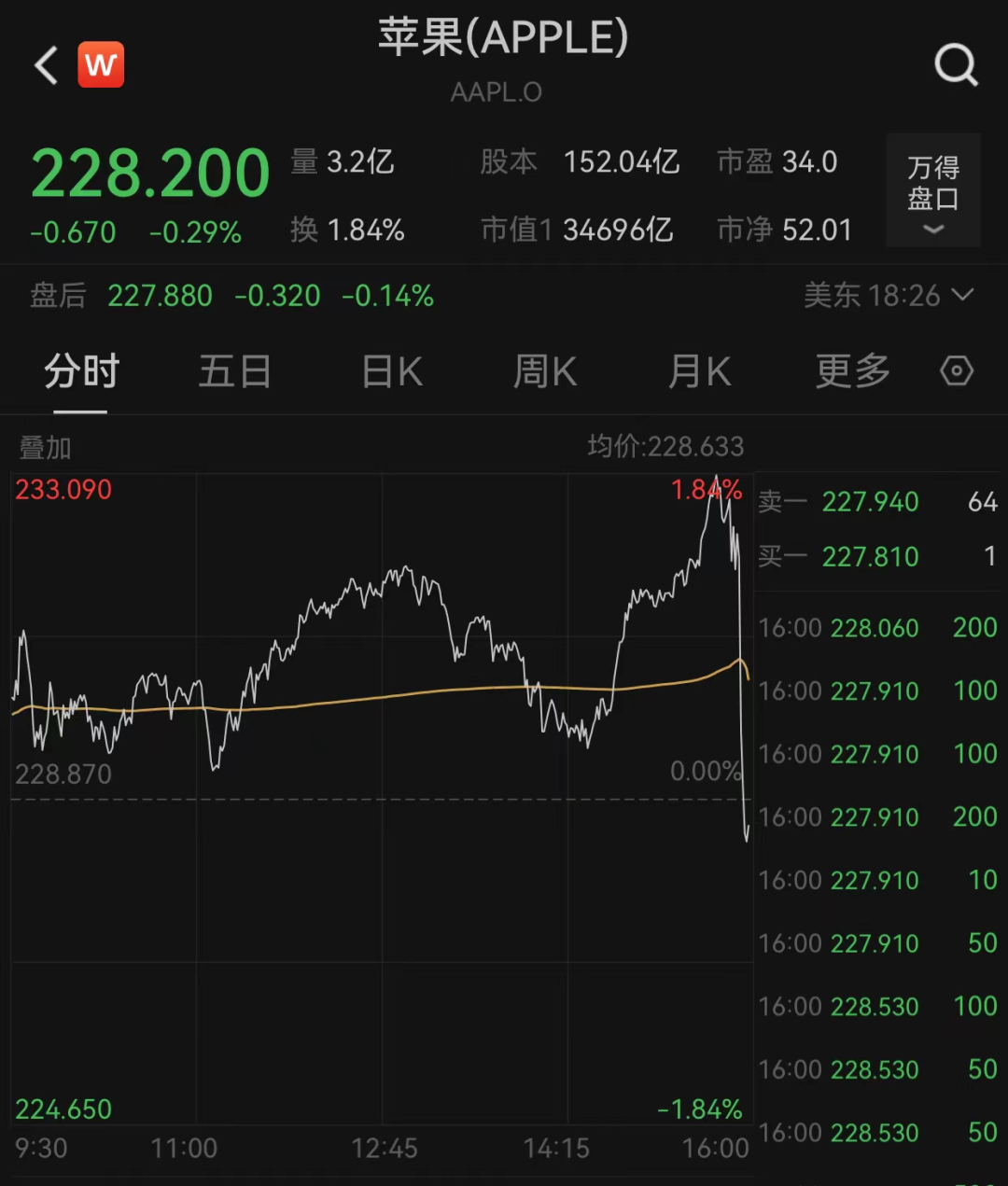 昨夜，人民币大涨近300点！-第5张图片