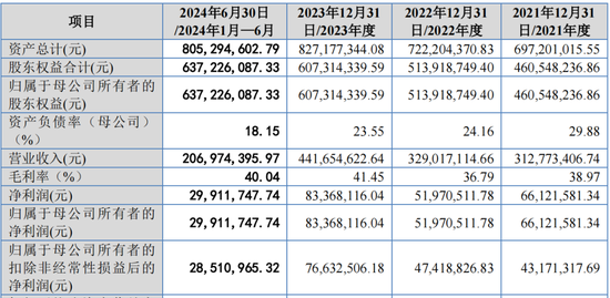 又一IPO上会！净利润约8000万，应收账款近3亿-第3张图片