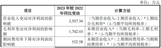 又一IPO上会！净利润约8000万，应收账款近3亿-第4张图片