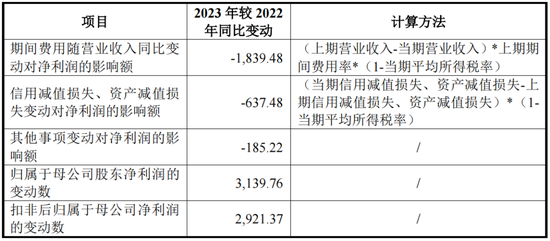 又一IPO上会！净利润约8000万，应收账款近3亿-第5张图片