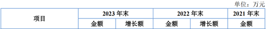 又一IPO上会！净利润约8000万，应收账款近3亿-第8张图片