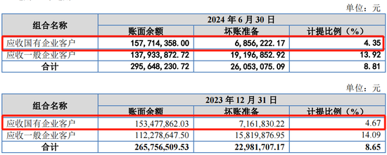 又一IPO上会！净利润约8000万，应收账款近3亿-第10张图片