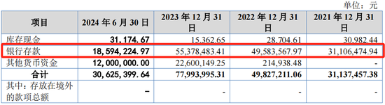 又一IPO上会！净利润约8000万，应收账款近3亿-第12张图片