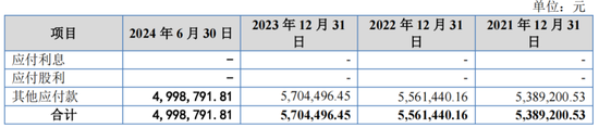 又一IPO上会！净利润约8000万，应收账款近3亿-第13张图片
