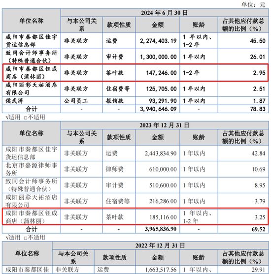又一IPO上会！净利润约8000万，应收账款近3亿-第15张图片