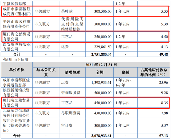 又一IPO上会！净利润约8000万，应收账款近3亿-第16张图片