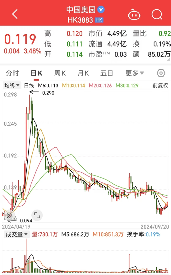 昔日千亿房企，官宣易主！-第1张图片