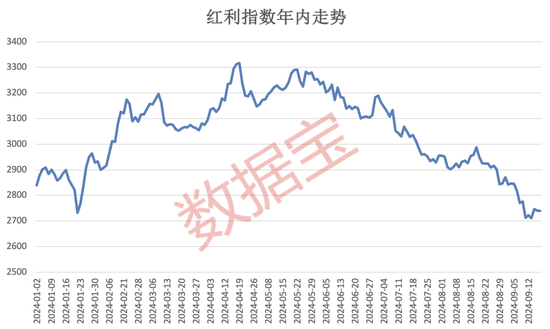 红利指数跌至低位，市场有望震荡回升？-第1张图片
