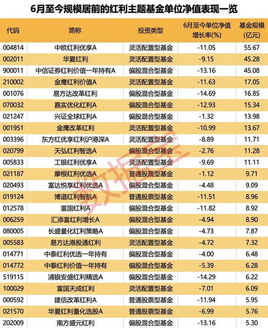 红利指数跌至低位，市场有望震荡回升？-第2张图片
