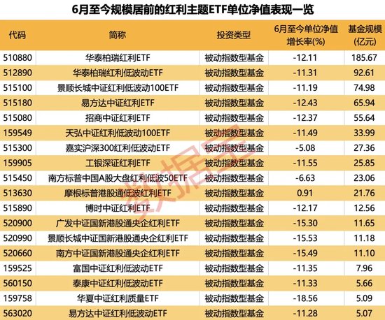 红利指数跌至低位，市场有望震荡回升？-第3张图片