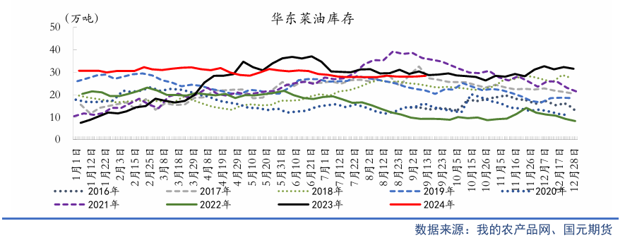 【油脂季报】贸易扰动升温，四季度油脂先抑后扬-第16张图片