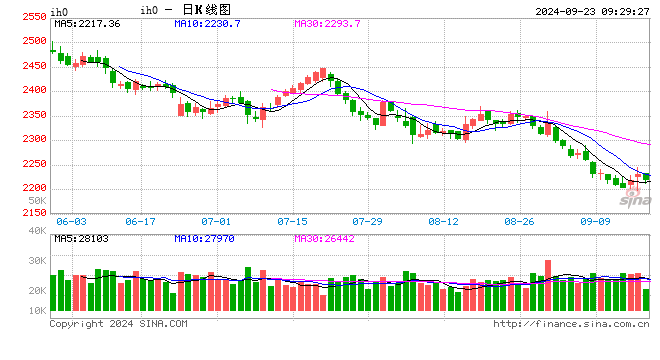光大期货：9月23日金融日报-第2张图片