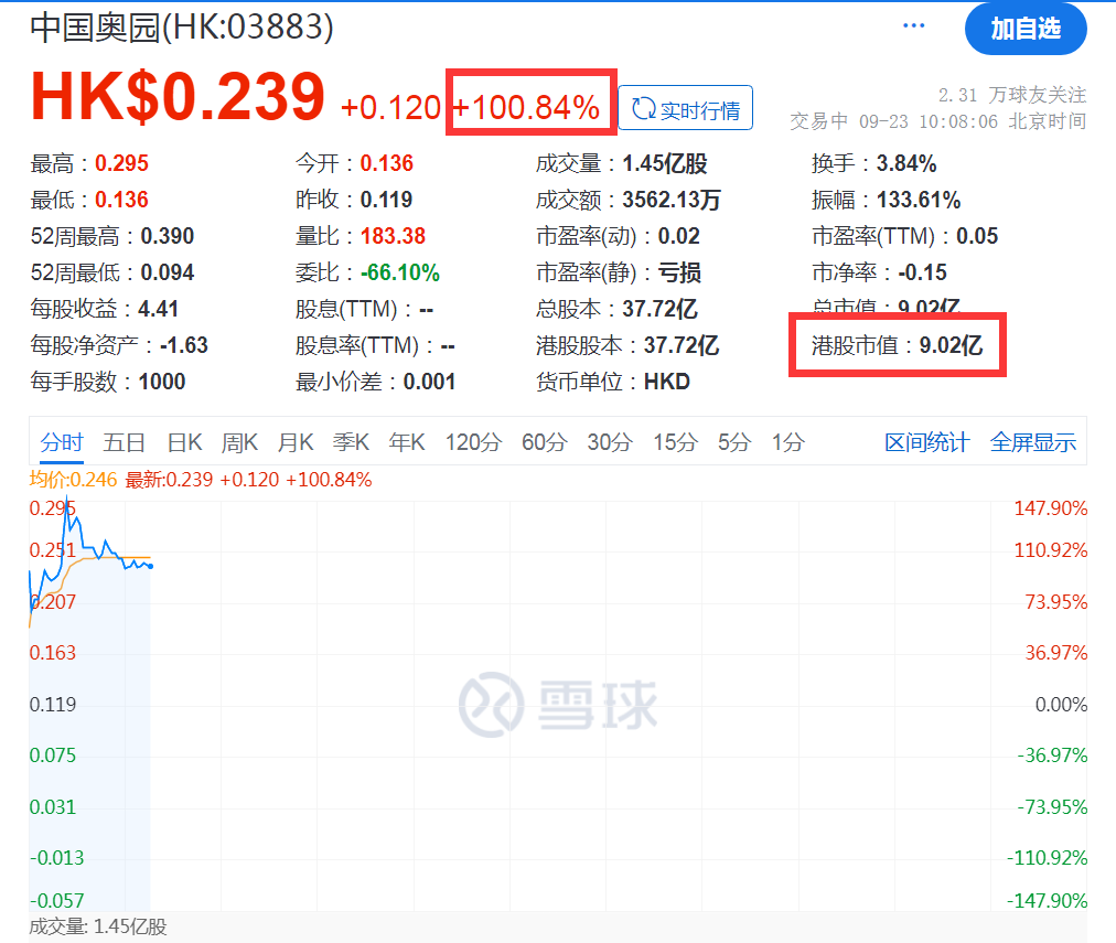 中东土豪接手，广州房企股价大涨超100%！-第1张图片